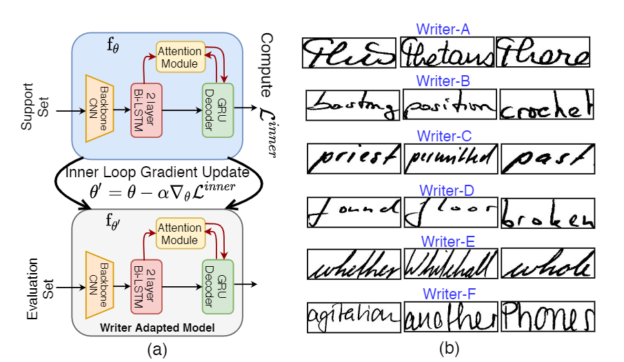 Face attribute attack