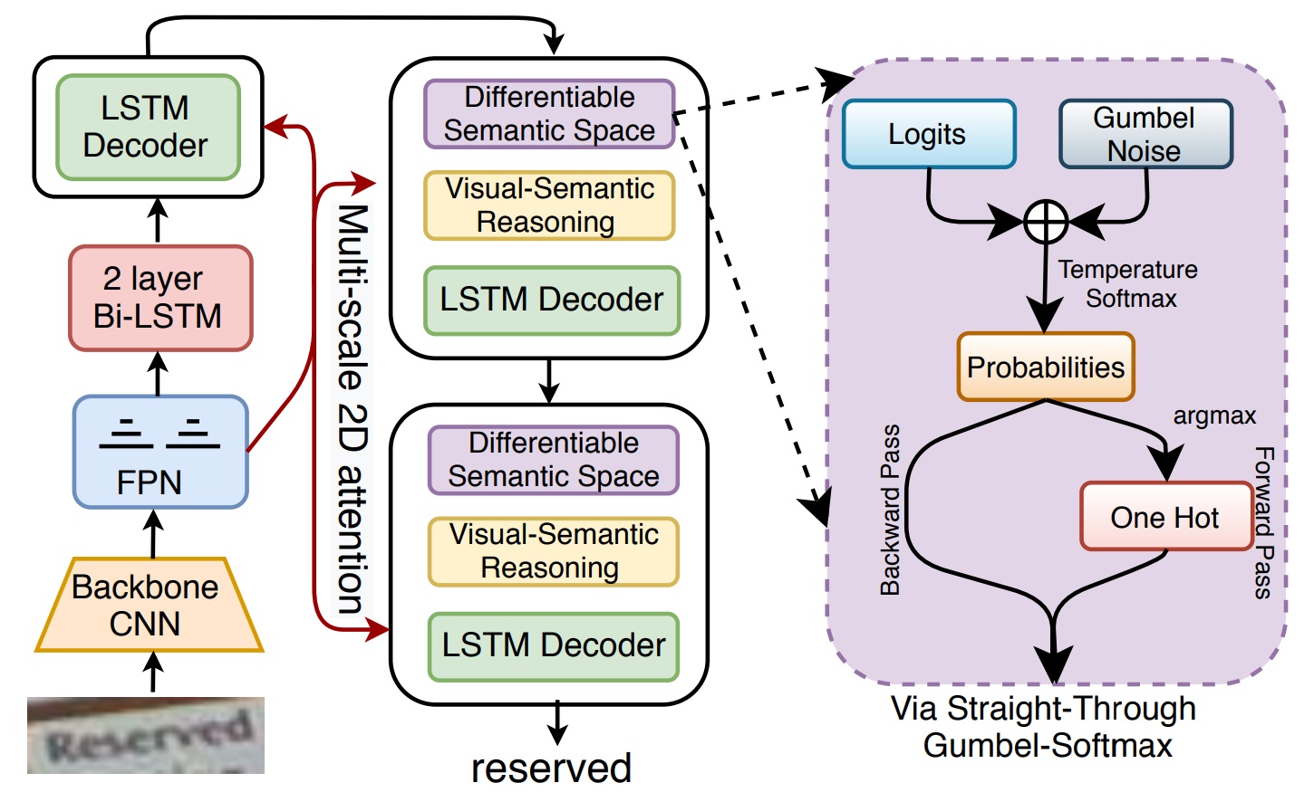 Face attribute attack