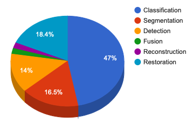 Face attribute attack