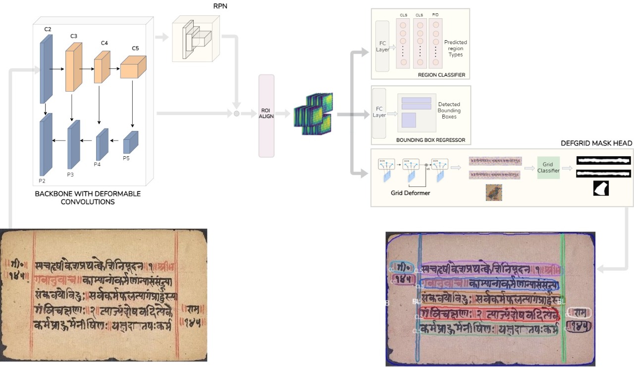 Face attribute attack