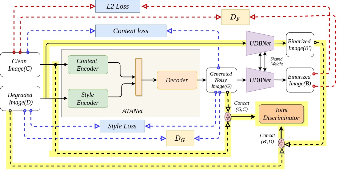 Face attribute attack